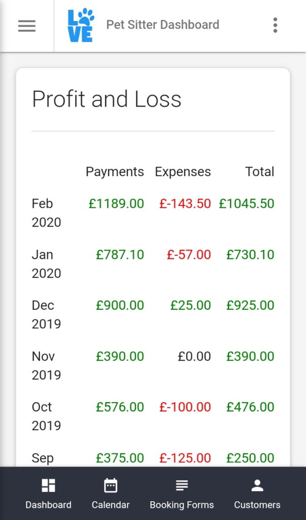 Pet Sitter Dashboard